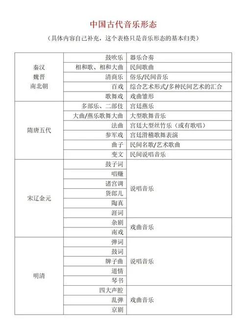 什么是古典音乐?-古典音乐定义