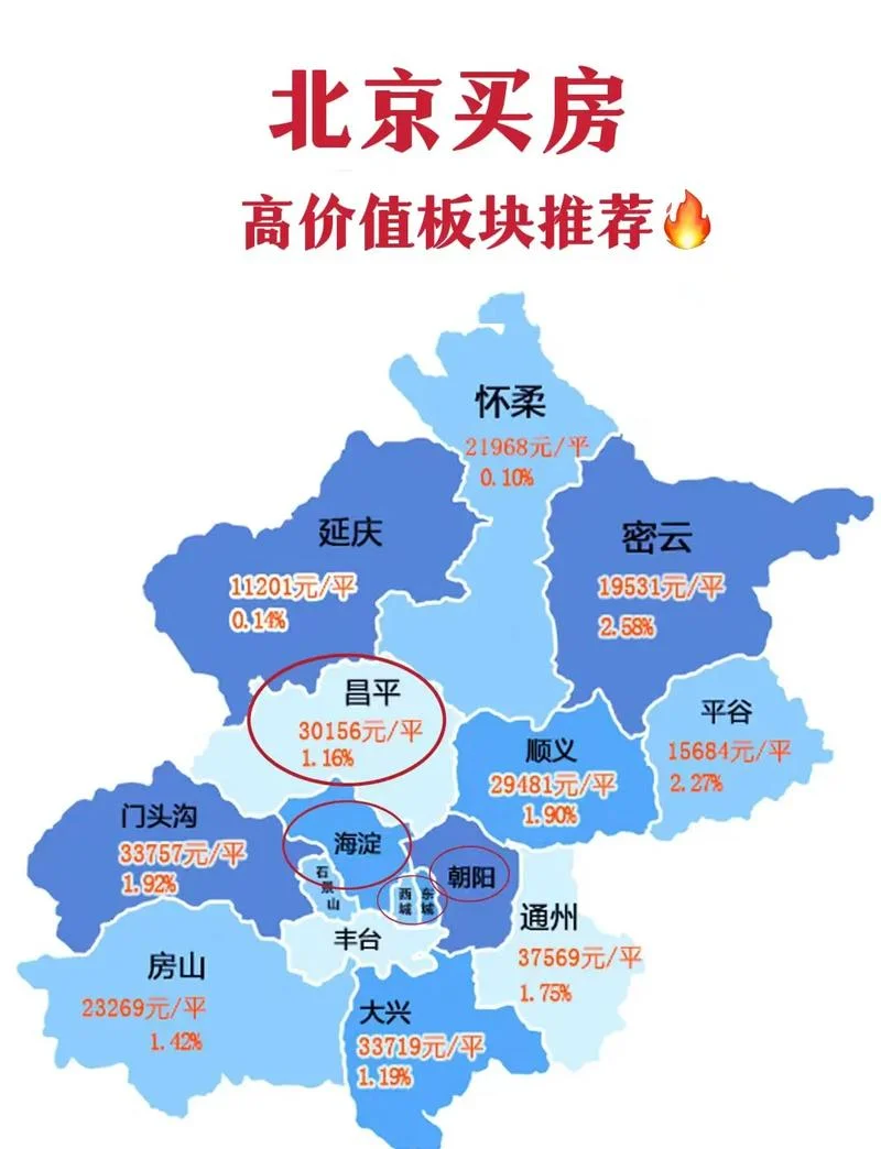 北京买什么的房不限购_2