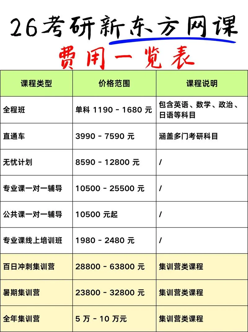 考研专业课多少钱_1