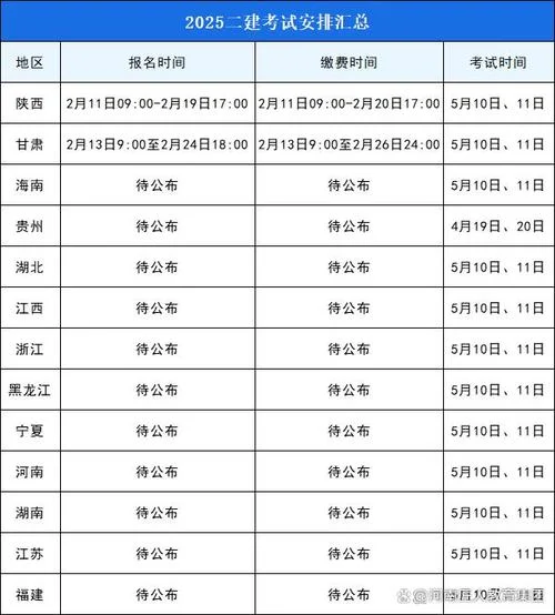 山东省2020年二建报名时间-2020山东二建报名时间