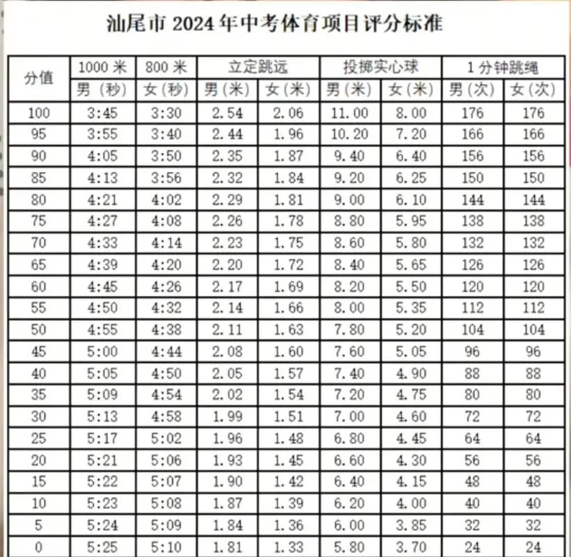 揭阳中考体育成绩查询_1