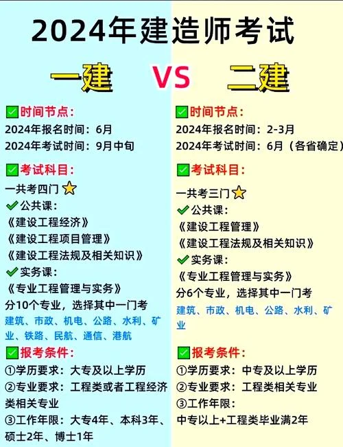 考一建需要通过二建吗_1