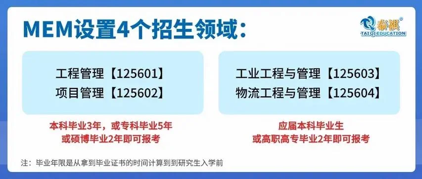 泰祺mba报考_2