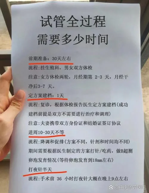 试管婴儿三代多少钱啊-试管婴儿三代价格