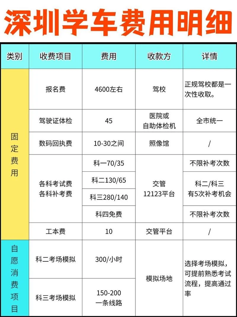 项目管理自考多少钱-项目管理自考费用