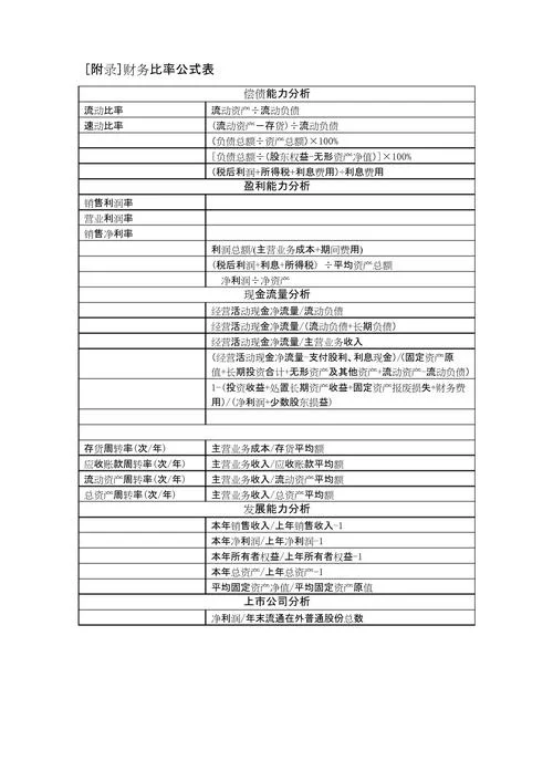 百分比公式数学-百分比公式数学