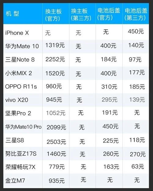 换6屏幕多少钱_2