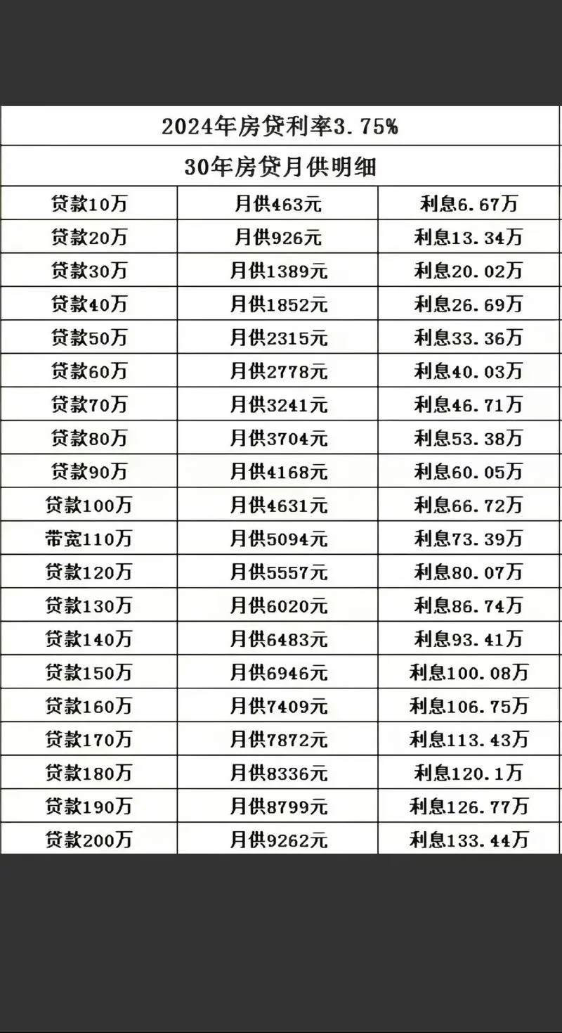 贷款利息怎么算公式_1