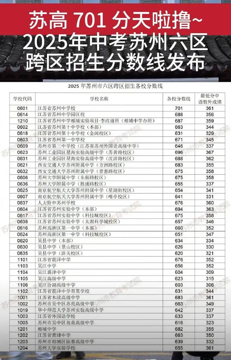 苏州艺考高中有哪些_2