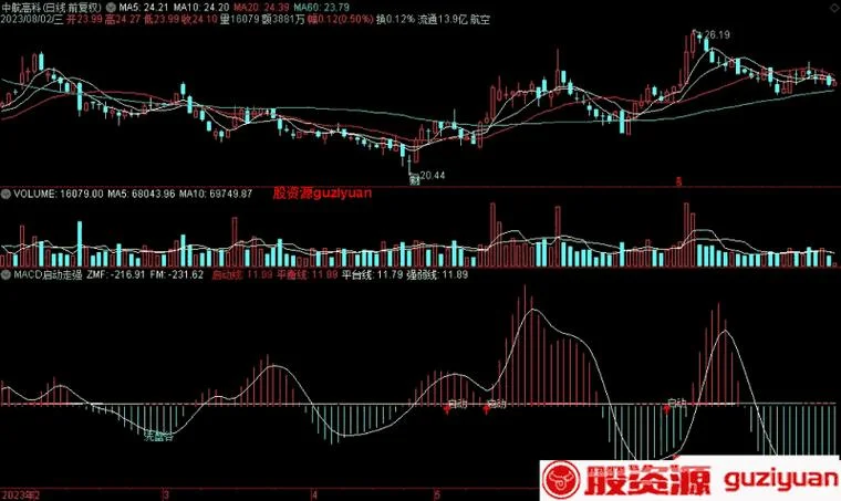 macd源码公式_2
