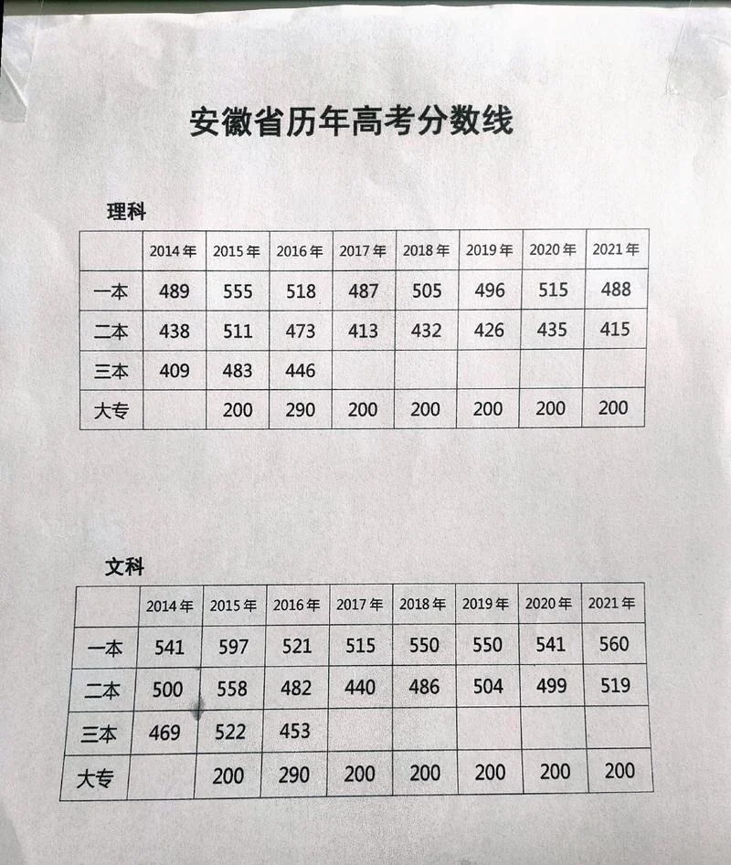 2018年安徽省考成绩-2018 年安徽考绩