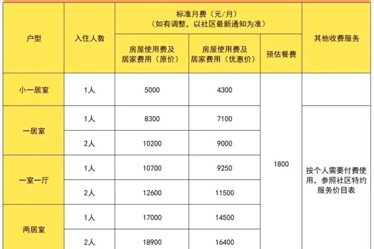办个养老院要多少钱_2