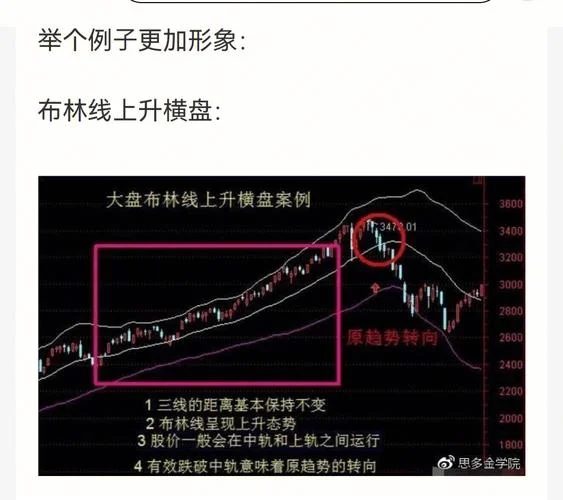 股票什么是布林线图解_1