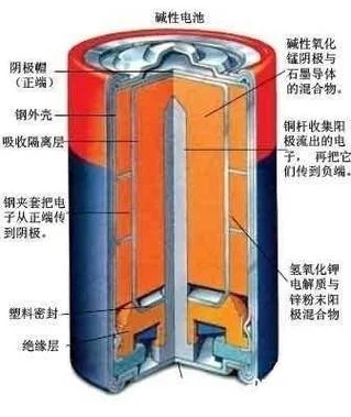 碱锰电池工作原理_1