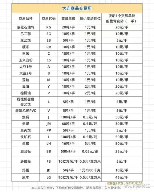商品期货一个点多少钱_1