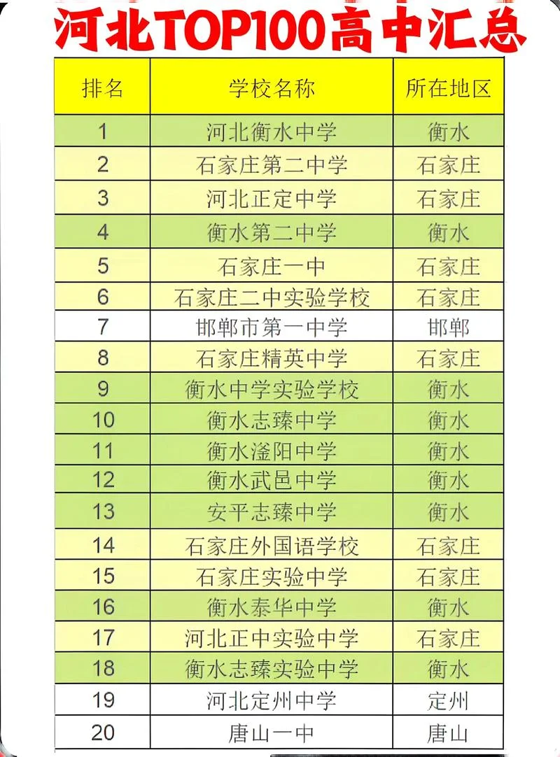 石家庄技校学校排名_1