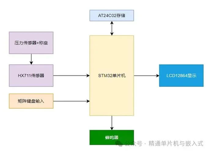 手提电子秤的原理_1