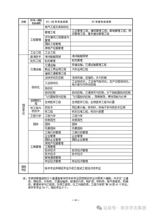 2019年二级建造师考试题库-2019 二建题库