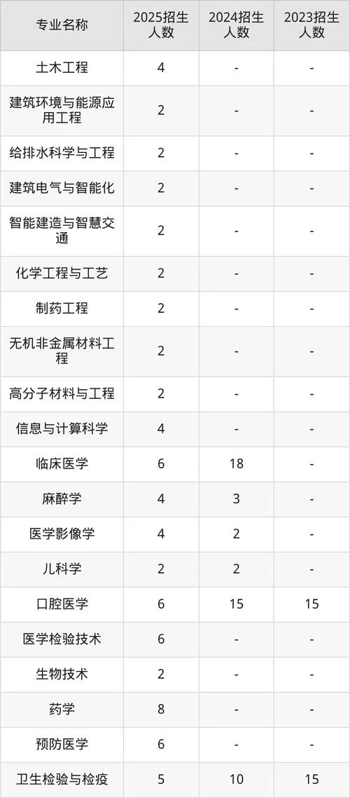南华大学报考人数_1