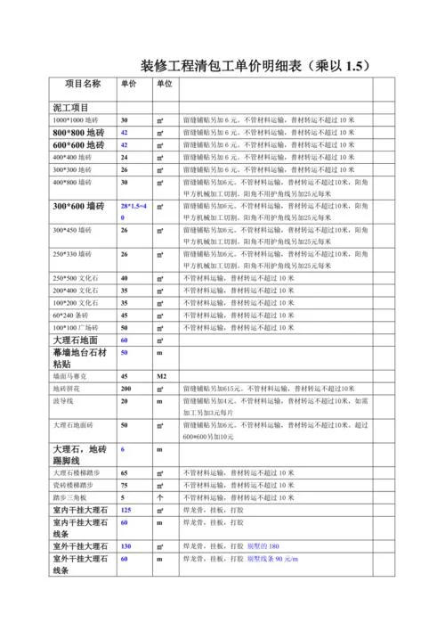 装修施工报价单怎么写_1