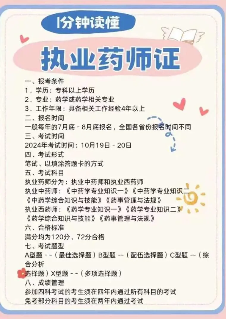 执业药师报名时间报名条件_2