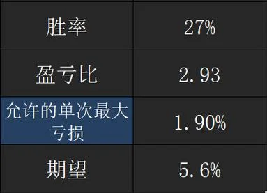 凯利公式做期货有用吗_2
