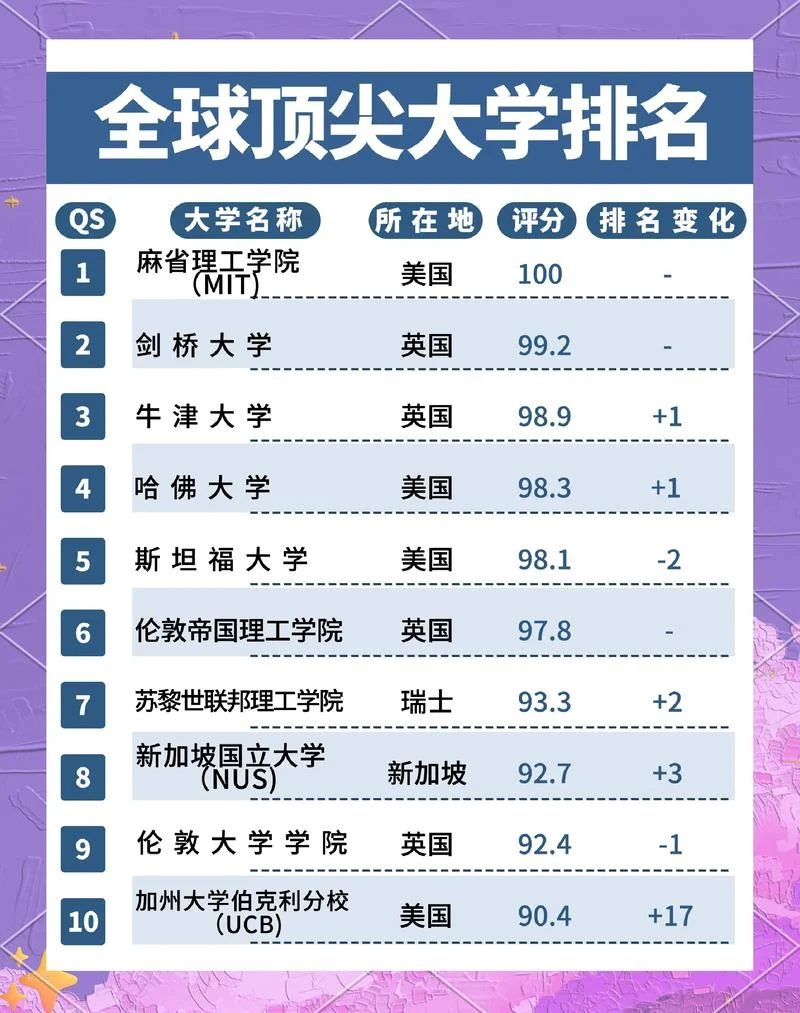 times澳大利亚大学排名_2