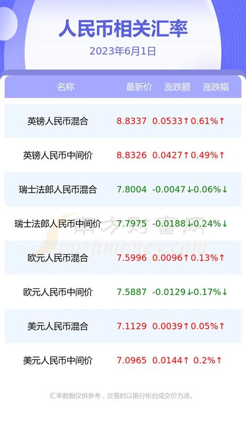 卢布兑换人民币公式表_1