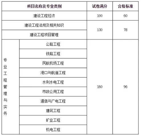 2018年一建考试什么时候出成绩-2018 年一建成绩发布时间