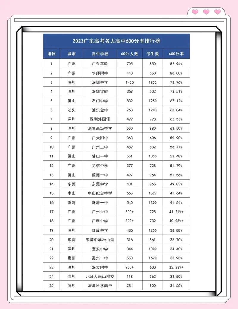 广东省考2022成绩查询_2