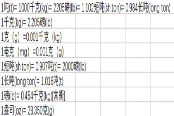 一克等于多少毫克公式_2