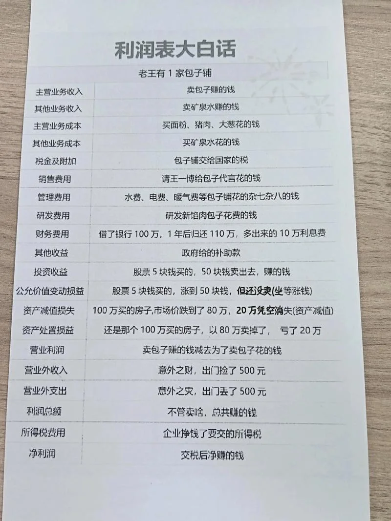 利润表公式设计-利润表公式设计