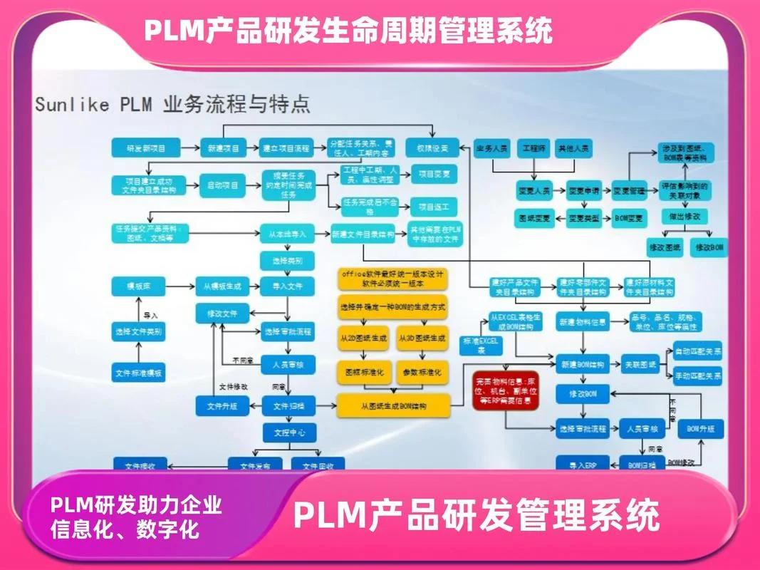 plm项目管理软件选哪个_2