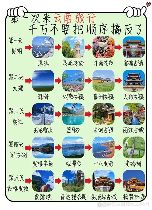 3月去昆明旅游攻略-三月昆明旅游攻略