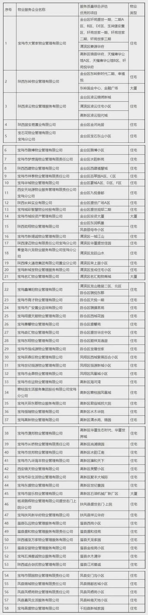 如何查小区的物业公司_1