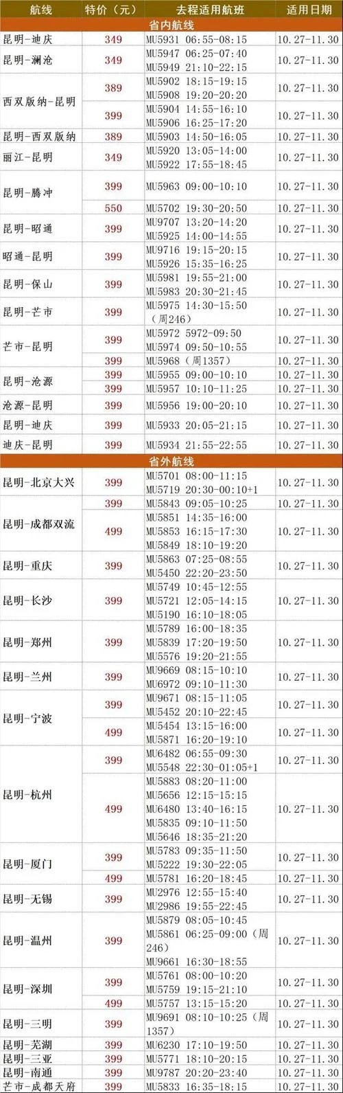 重庆到昆明机票多少钱_1