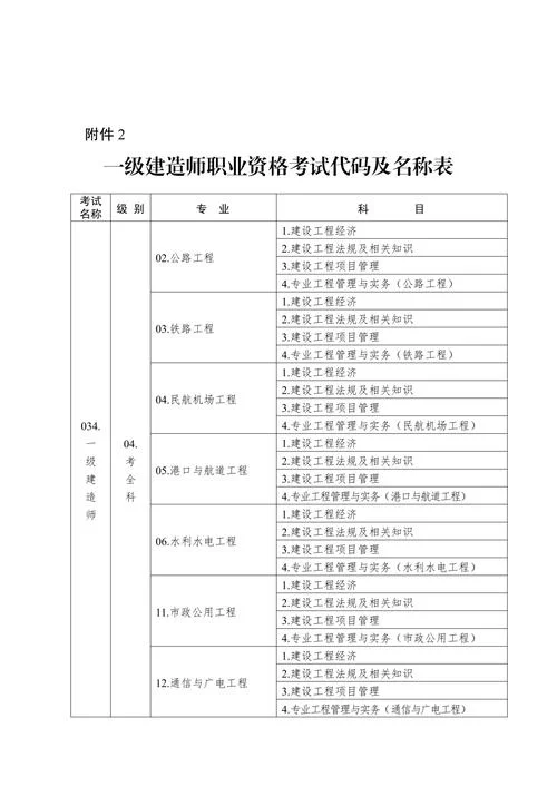 一级建造师报名条件一级建造师报名时间_1