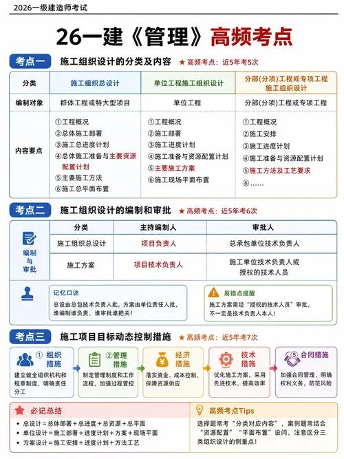 建造师一级冲刺班_2