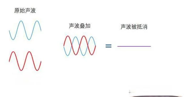 ip音箱原理_1