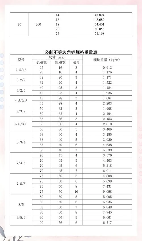 角钢重量计算公式表格_2