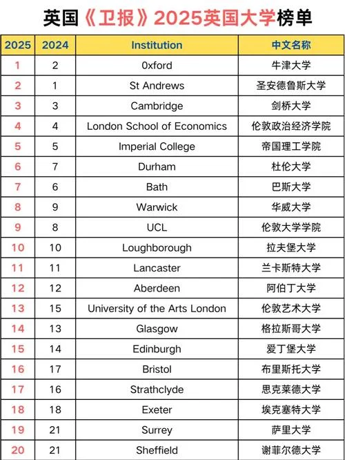 阿伯丁大学英国排名_1
