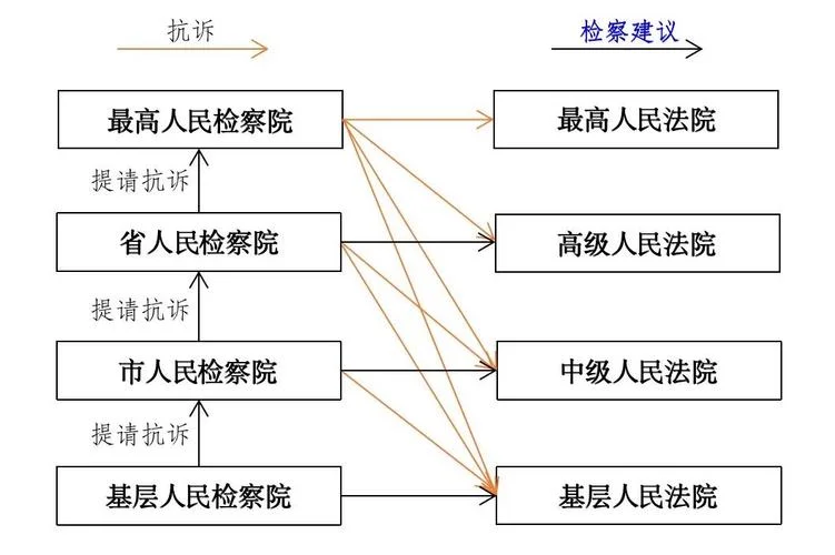 立法技术原理图-立法技术原理图