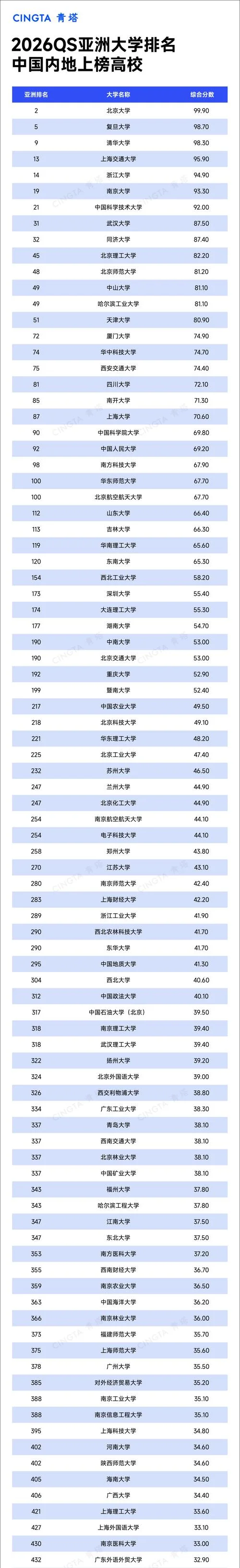 亚洲城市大学免联考_1