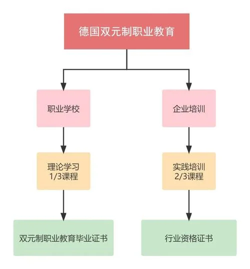留学德国步骤_1
