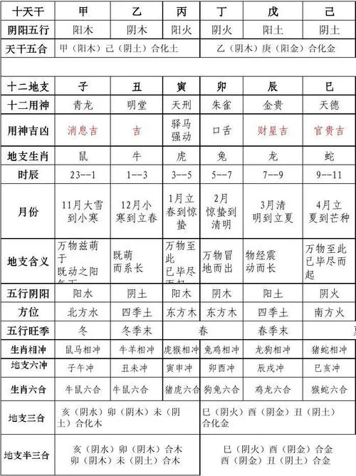 天干地支参数公式_2