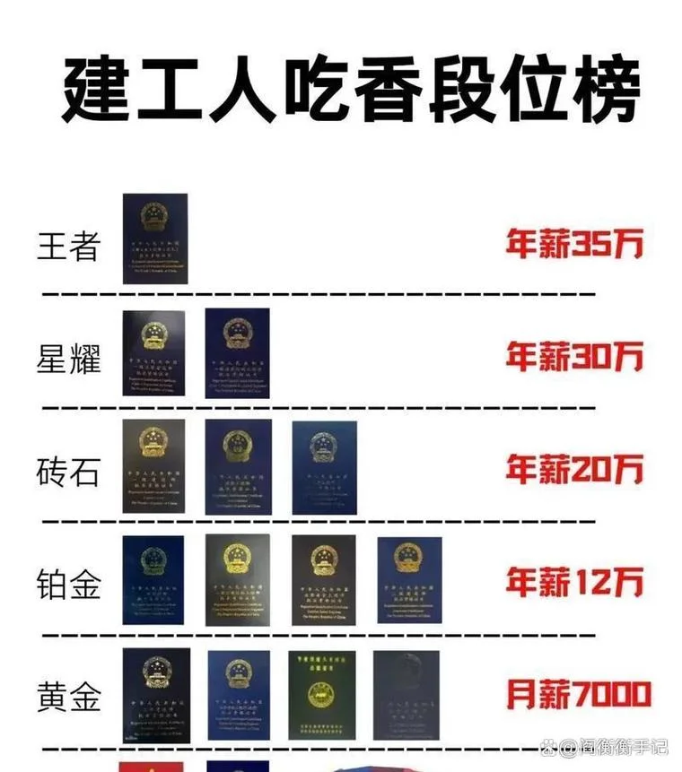 二建报哪个专业含金量高_2