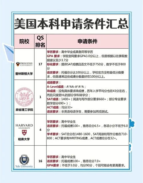 美国留学那些读_1