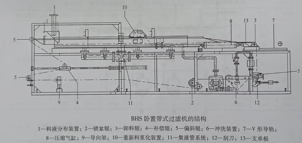 压滤机工作原理图_1