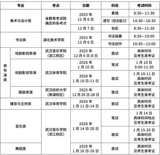 2020年高考艺考时间-2020 高考艺考时间