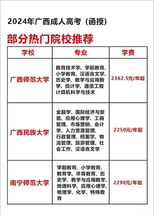 广西函授报考-广西函授报考指南